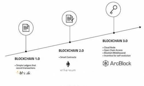全面解读加密货币教育：从基础知识到实践指南