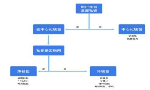 UPay钱包APP：全面解析与使用指南
