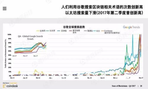 揭秘TP钱包诈骗：如何识别与防范