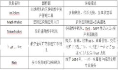 : AEC加密货币：未来数字经