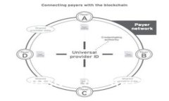 ### Unlocking the Future: Your 