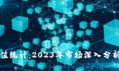 加密货币市值统计：2023年