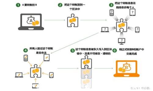 
加密货币ATH详解：什么是历史最高价？