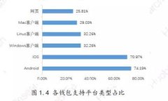 俄乌战争对加密货币市场