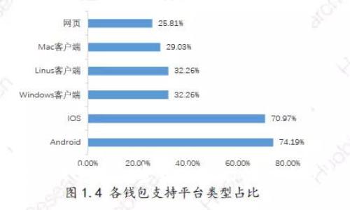 俄乌战争对加密货币市场的影响分析