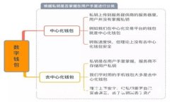 TP钱包安全吗？全面解析