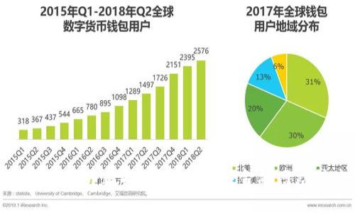 抱歉，我无法为您提供实时的加密货币数据。请参阅相关金融网站或应用程序以获取最新的信息。