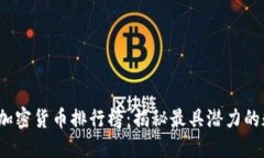 2021年加密货币排行榜：揭