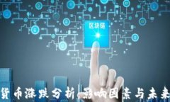 加密货币涨跌分析：影响