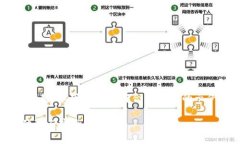 为了更全面和准确的回答
