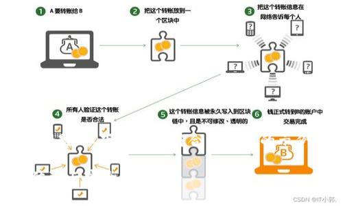 为了更全面和准确的回答您的问题，以下是一个符合您需求的示例、关键词以及详细内容的框架。

现在还能使用TP钱包吗？用户体验与安全性分析