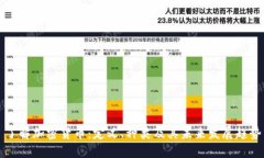 了解加密货币：定义、种