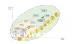 区块链技术下的加密货币