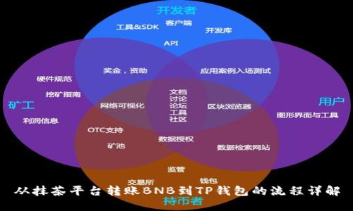 从抹茶平台转账BNB到TP钱包的流程详解