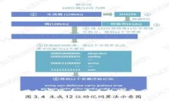深入了解欧米茄加密货币