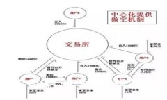 如何将蓝贝壳提币到TP钱包