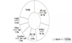 使用TP钱包解除授权工具的