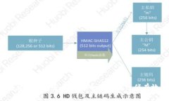 TP钱包被盗的调查与取证：