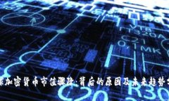全球加密货币市值骤降：