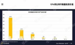 加密货币钱包如何使用与