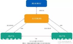 建议的加密货币的工作原