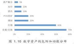 加密货币与稳定币的深度