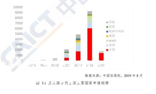 为了满足你的要求，我将以下内容分为、关键词、详细介绍和问题部分：

达沃斯论坛：加密货币的辩论与未来