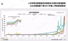   如何在TP钱包中设置指纹