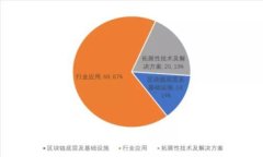 TP钱包币被盗了该如何处理