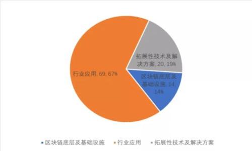 TP钱包币被盗了该如何处理？详细步骤和预防措施分析