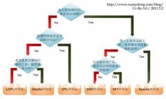 : 深入了解DavidBen加密货币