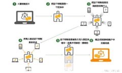深入探索加密货币与数字