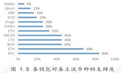 国家发改委对加密货币挖
