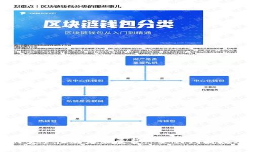 token.im钱包的安全性及未来展望： 如何判断数字钱包的可靠性