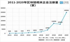 2019年加密货币市场表现分