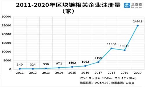 2019年加密货币市场表现分析：趋势、影响因素与未来展望