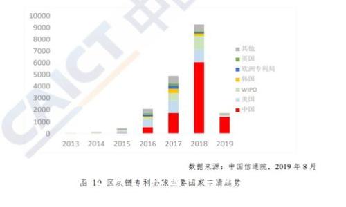 小狐狸钱包与TP钱包的区别和选择指南