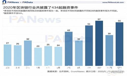 2023年最新加密货币空投网站推荐与指南