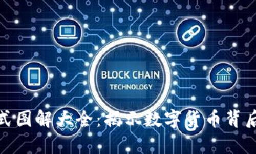 加密货币公式图解大全：揭示数字货币背后的数学原理