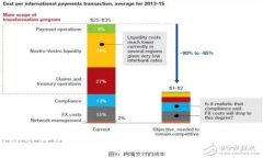 Trust钱包与TP钱包哪个好？