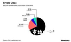 2020年加密货币市场回顾与
