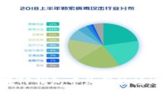 如何在TP钱包中购买波场（