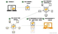 TP钱包注册是否需要邮箱？