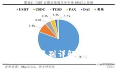 2023年数字加密货币类别详