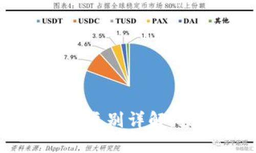 2023年数字加密货币类别详解：投资、交易与未来趋势