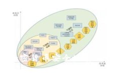 如何将加密货币安全地存