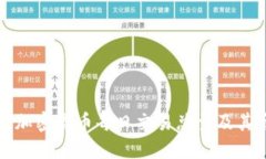 如何解读加密货币每日交