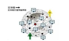 加密货币资产申报指南：