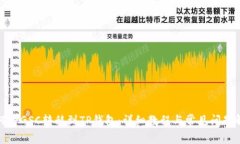 如何将GSC转移到TP钱包：详