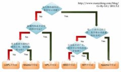 加密货币的严监管：影响